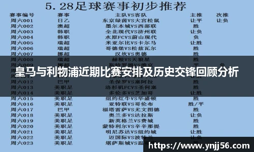 皇马与利物浦近期比赛安排及历史交锋回顾分析